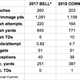 Illustration for article titled James Conner Is Making It Easy For The Steelers To Wait Out Le'Veon Bell